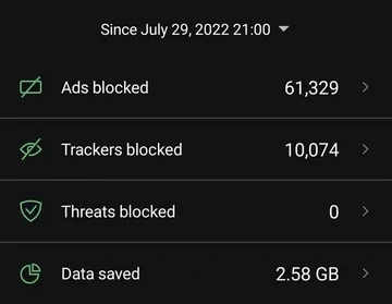 Adguard省流统计